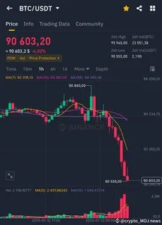 crypto_MOJ news(@cryptoMOJ)'s insights - Binance