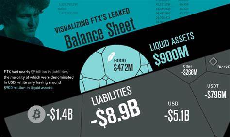 Visualized: FTX’s Leaked Balance Sheet - Visual Capitalist