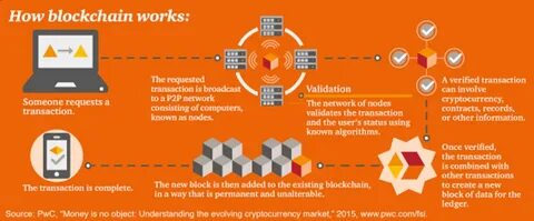 Money is no object: Understanding the evolving cryptocurrency market - pwc.com