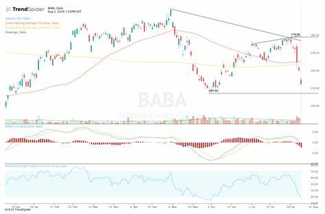 Alibaba Stock Could Bounce Despite Trade Tensions