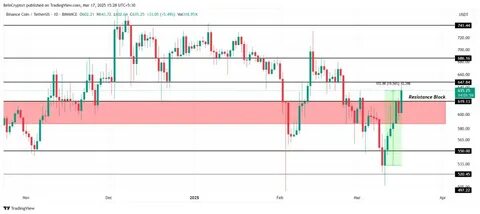 3 Altcoins to Watch in the Third Week of March 2025 - BeInCrypto