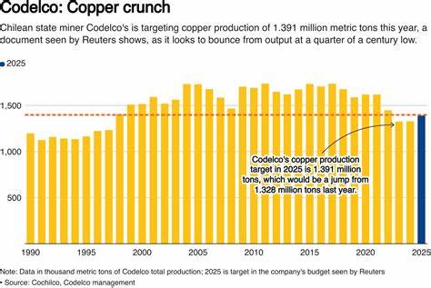 Chile copper miner Codelco swings to profit in 2024 - Yahoo Finance