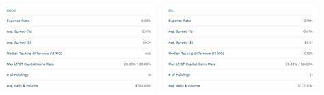 SGOV: First Ultra-Short-Term Bond ETF to Surpass $50B in AUM
