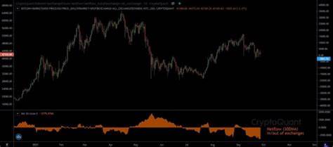 Strategy warns "Bitcoin (BTC) faces potential liquidity crisis in case of sharp decline" - 블루밍비트