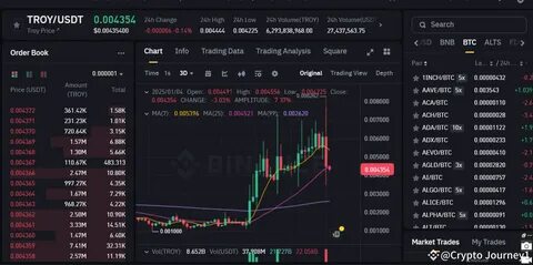 Crypto Journey1(@Jiuspeack)'s insights - Binance