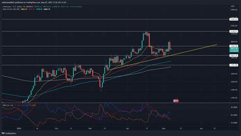 Ethereum Price Signals Reversal As ETF Inflows Spike - InvestingCube