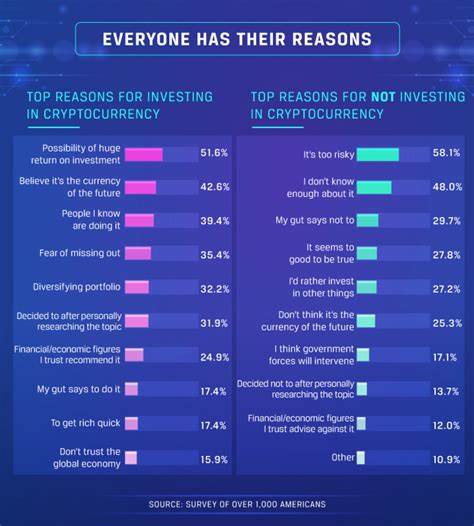 Most Americans still skeptical of crypto, says survey - InvestmentNews