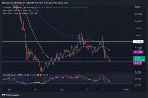 ATOM rallies 100% in a week: What’s behind the ... - Cointelegraph