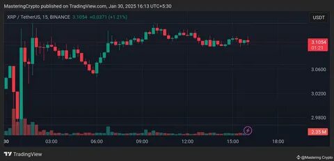 Mastering Crypto(@MasteringCrypto)'s insights - Binance