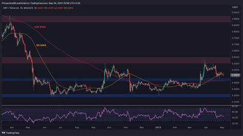 XRP Crash Alert: Is XRP Coming Back Under $2? - Binance