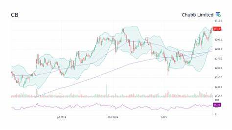 Chubb Limited (CB) Slid on Market Rotation