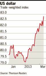 Dollar Soars on Strong U.S. Jobs Report, Hits Seven-Week High