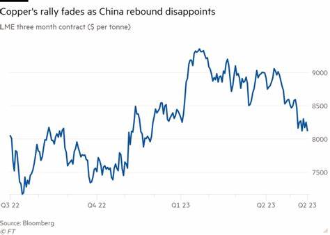 Copper Rises to Three-Month High on China Manufacturing Rebound