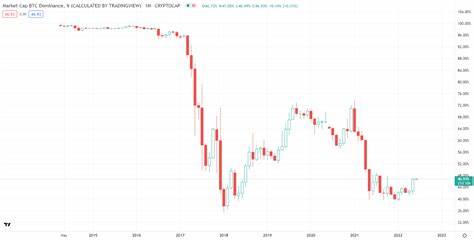 Ethereum Underperforms $BTC by 44% Since the Merge - Blockchain Reporter