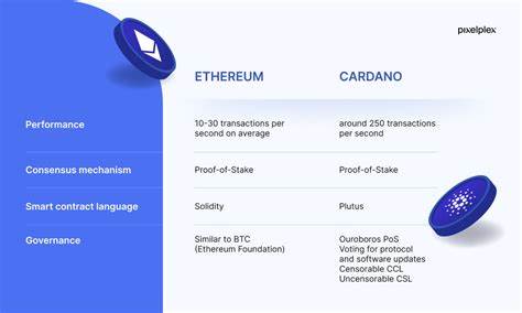 Ethereum vs. Cardano: Smart Contracts, Price Predictions and Comparison