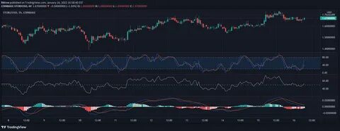 The Unique Way the Solana Trading Ecosystem Is Making Bank - TradingView