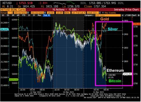 7 Cryptos That Will Go Parabolic Within 6 Months of the Halving - InvestorPlace