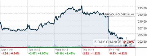 Is Amazon.com, Inc. (AMZN) the Best Stock to Buy According to Marjorie Taylor Greene?