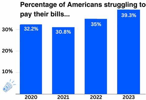 Americans are struggling to pay bills and feeling anxious about it, FINRA study shows
