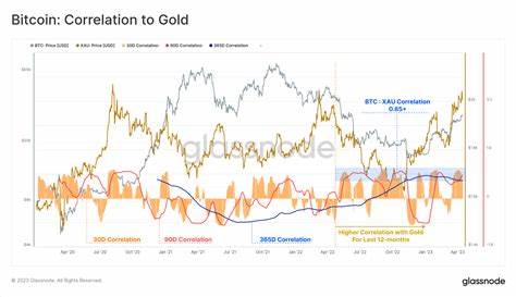 Bitcoin’s ‘digital gold’ status questioned as gold surges and BTC falls - Kitco NEWS
