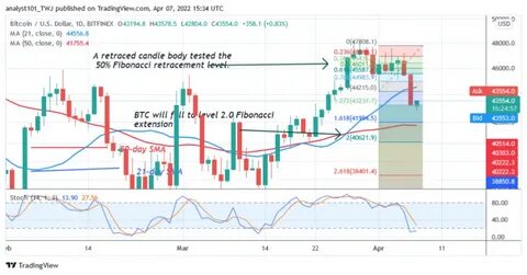 Bitcoin Technical Analysis: BTC Could Test $95K Again With 'Long Wicks' at 200-Day Average Support - CoinDesk