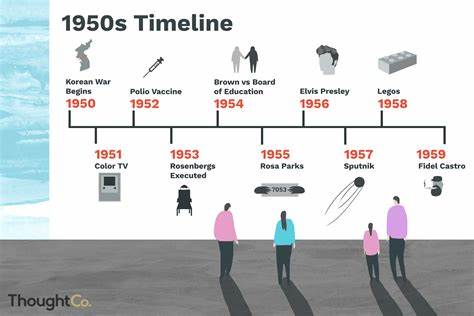 Major Events of 1950 - Historical Moments That Defined the Year 