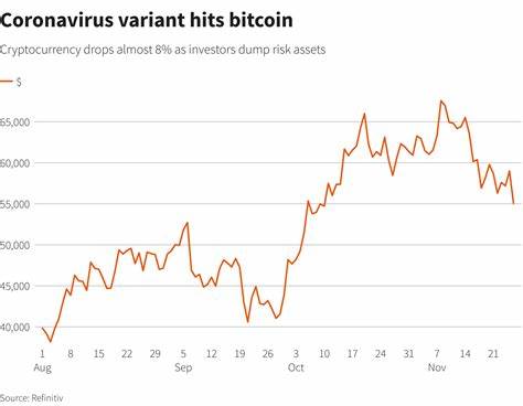 Panic Hits Crypto, Stocks, and Commodities at Levels Not Seen Since 2020 Covid Crash - Crypto Adventure