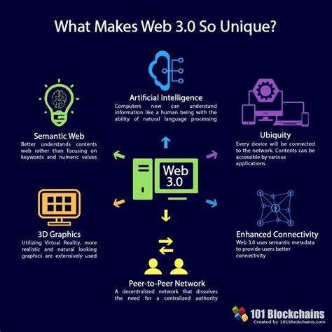 What Is Web 3.0 (Web3)? Definition, Guide and History - TechTarget