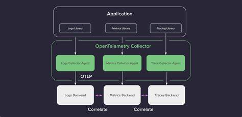 Logfire – OpenTelemetry based tracing SaaS