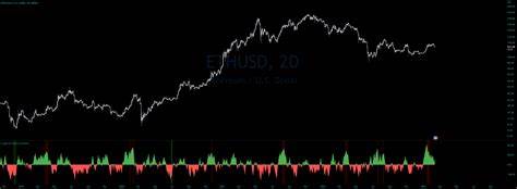 Crypto McClellan Oscillator (SLN Fix) — Indicator by stresslessness - TradingView