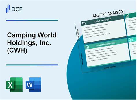 Camping World Holdings, Inc. (CWH): A Bull Case Theory
