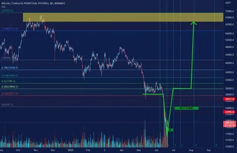 BTC, HBAR, and ZEN: Will the Bull Run Propel Prices Beyond Resistance? - Binance