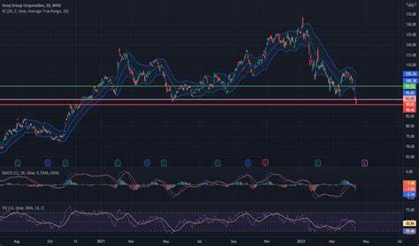 Sony Group Corporation Trade Ideas — NYSE:SONY - TradingView