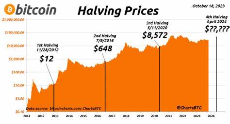 Bitcoin Halving in 7 Days: What Is It & Why Are People Excited? - DailyCoin