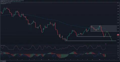 Ethereum Traders Buy the Dip as Solana Stablecoins Soar. Will $BEST Go Bullish? - TradingView