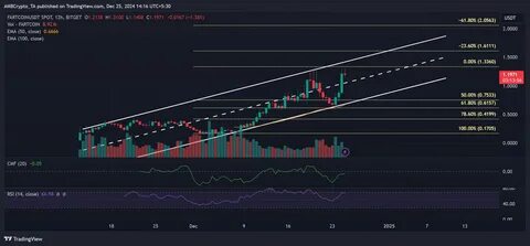 FX Guys Gains Momentum As It Challenges Fartcoin and Litecoin’s Market Share - Binance