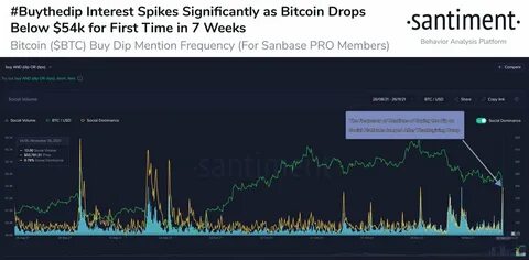 Bitcoin Drops 4.90% Below $85K, Hits Lowest Since November - Crypto Times