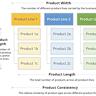 Product Categories Supporting Option Breadth