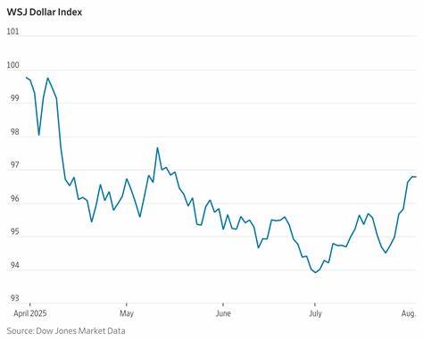 Dollar Recovers as Tariff Uncertainty Eases