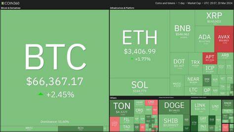 Price analysis 3/20: BTC, ETH, BNB, SOL, XRP, ADA, DOGE, AVAX, SHIB, TON - Cointelegraph