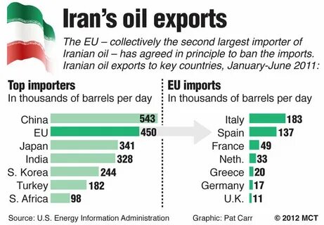 US plans to cut Iran’s oil exports by over 90pc - The Financial Express BD