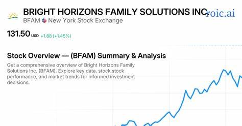 Do You Believe in the Long-Term Growth of Bright Horizons Family Solutions (BFAM)?