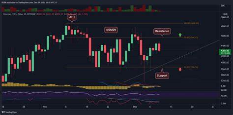Ethereum price recovery stalls near $1,650: What’s Next?