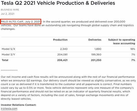 Tesla Q2 Delivery Estimate Trimmed; TD Cowen Reaffirms Buy Rating
