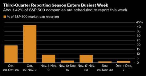 Stock Rally Powers On as Alphabet Up in Late Hours: Markets Wrap