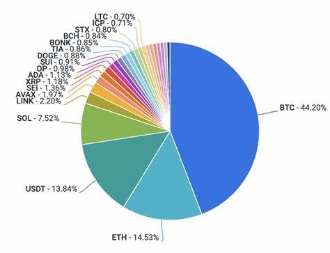 Weekly: ETFs’ Record Debut - coinbase.com