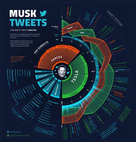Elon Musk's Social Media Strategy and Its Impact on Crypto Markets - Blockchain.News