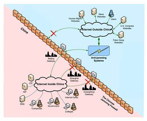 Expose and Circumvent SNI-Based QUIC Censorship of the Great Firewall of China