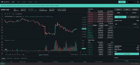 What is Hyperliquid (HLP), and how does it work? - TradingView