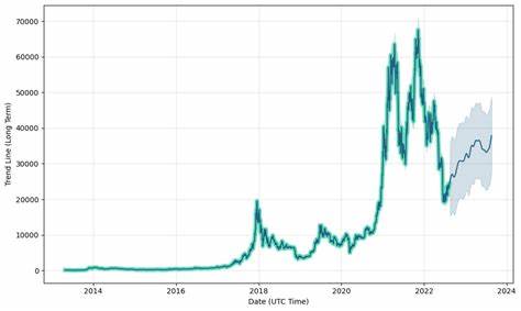 Bitcoin aktuell: Boom bei den Wallets – Prognose für Kurs-Anstieg!